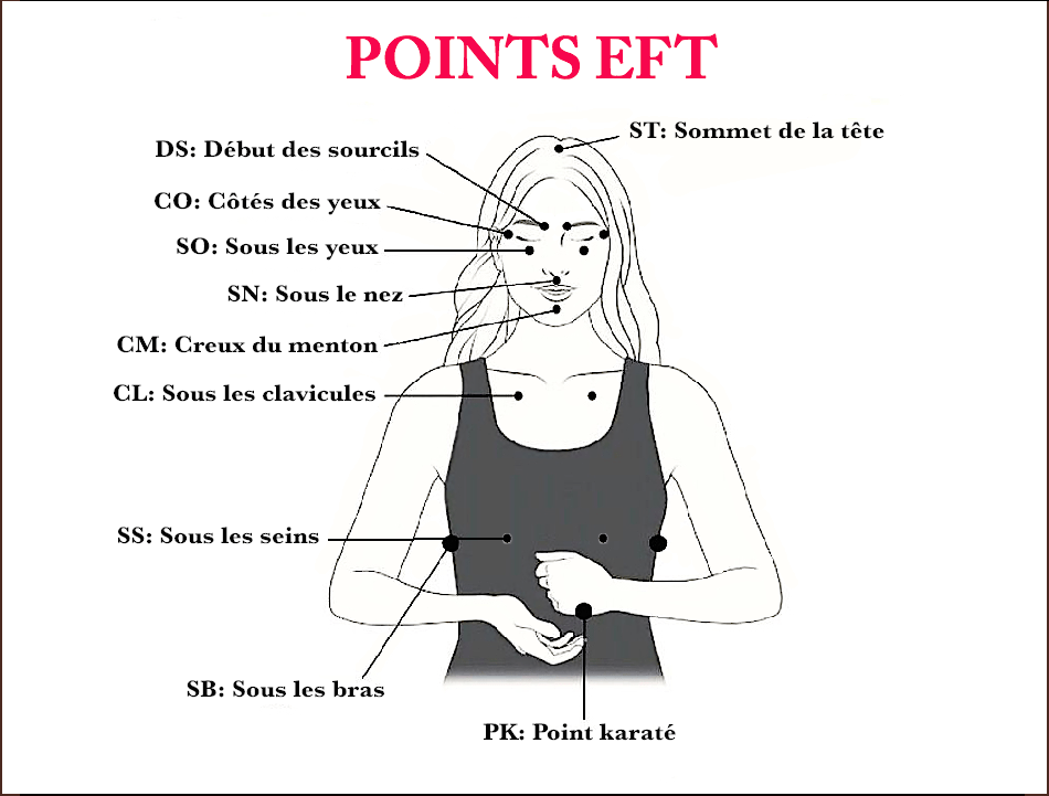 EFT (emotional freedom technique) : mode&nbsp;d’emploi